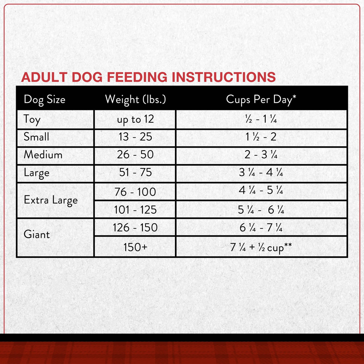 Ol' Roy Complete Nutrition Chicken Flavor Dry Dog Food, 46 lb Bag