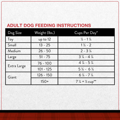 Ol' Roy Complete Nutrition Chicken Flavor Dry Dog Food, 46 lb Bag