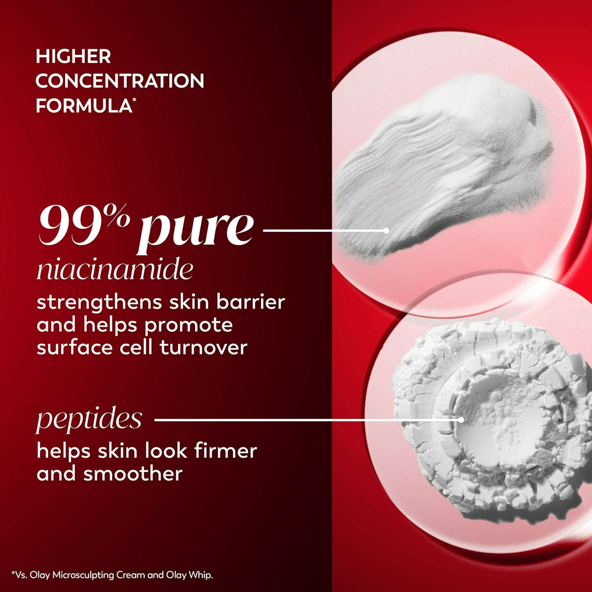 Olay Face Cream Regenerist Niacinamide and Peptide 24 Facial Moisturizer, Reduces Wrinkles, 1.7 oz