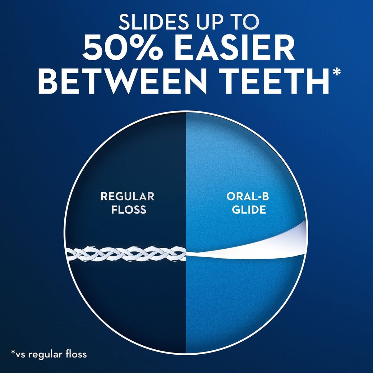 Oral-B Glide All-In-One Mint Flavor Dental Floss, 44 m, 6 pk.
