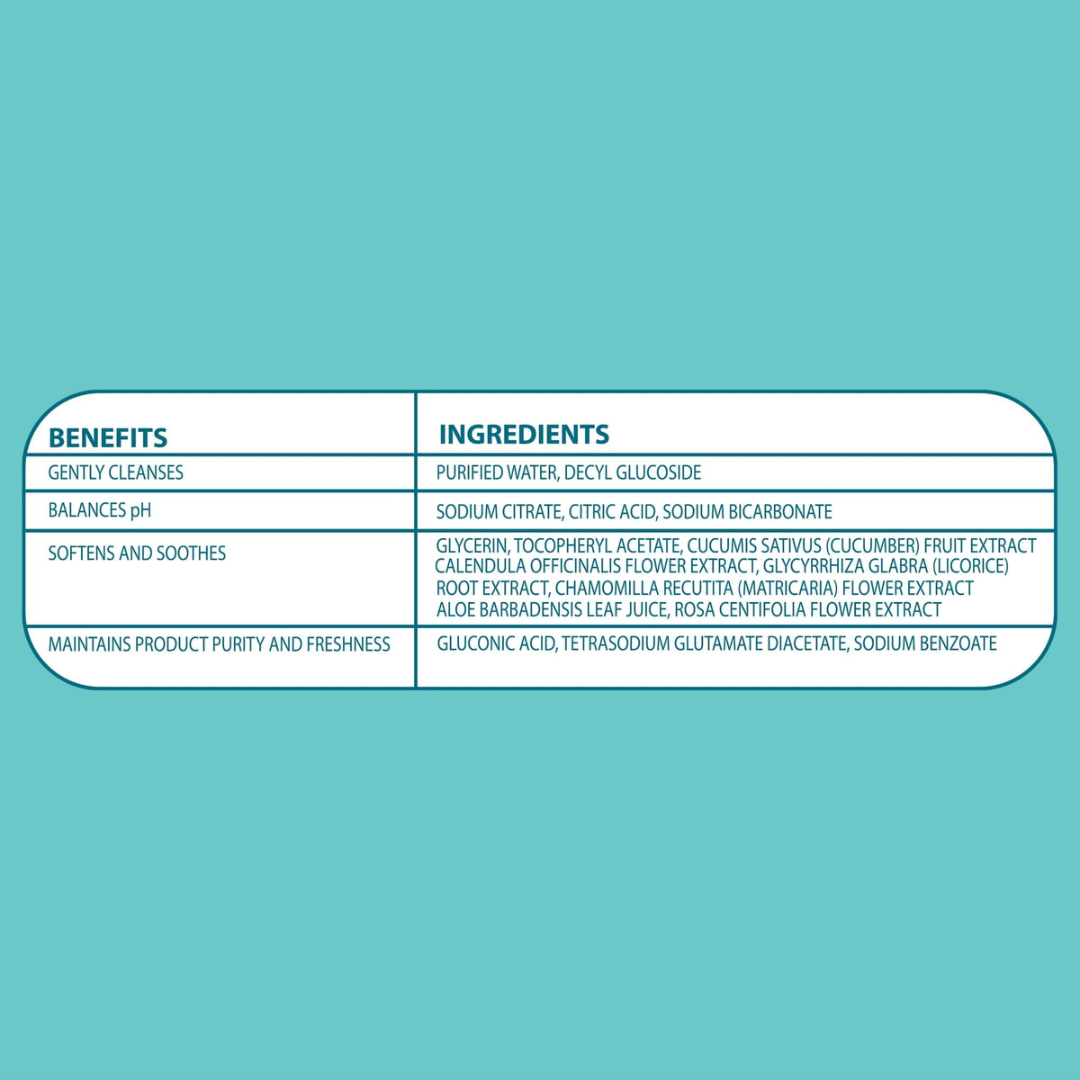 Parent's Choice Fragrance Free Baby Wipes, 600 Count (Select for More Options)