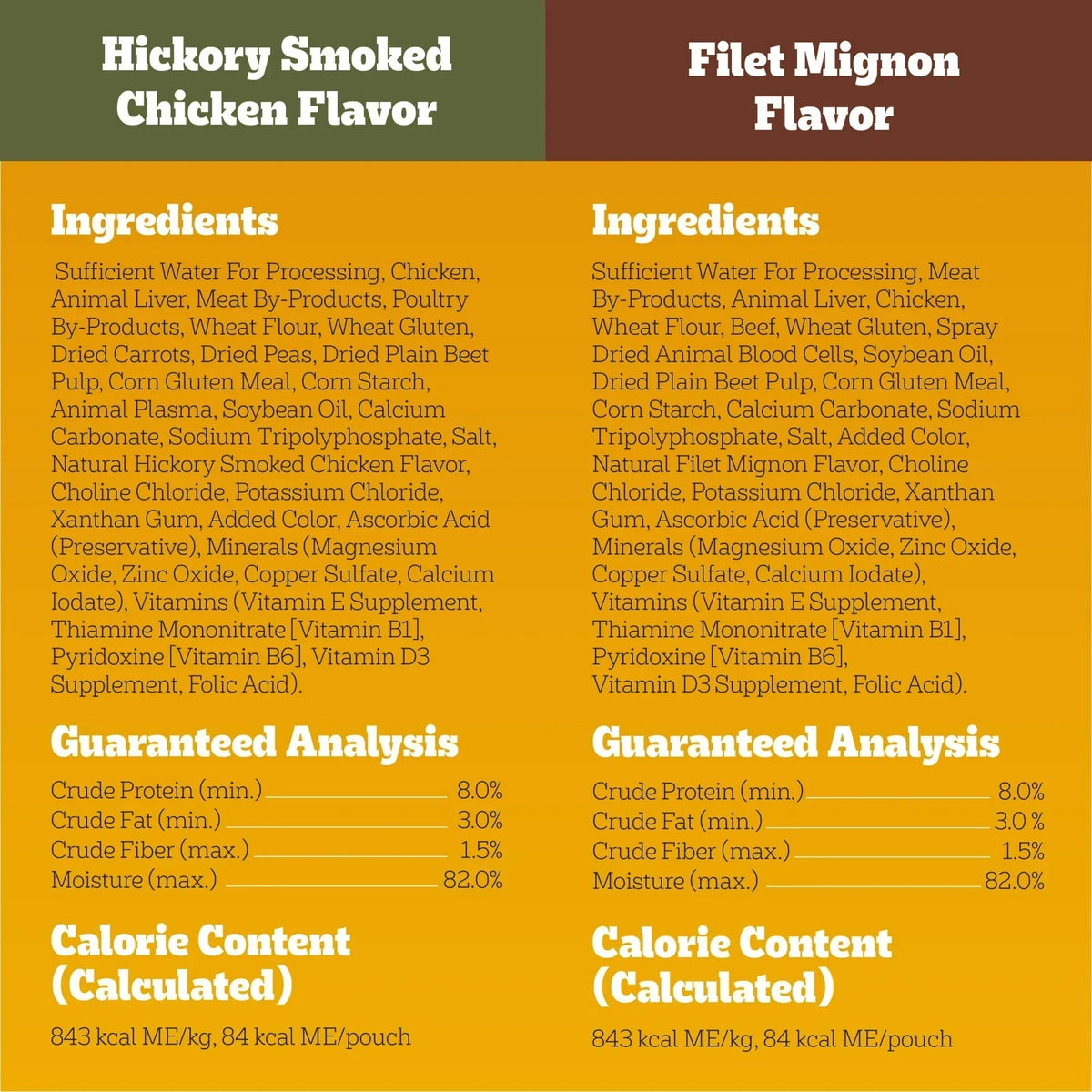 Pedigree Choice Cuts In Gravy Adult Soft Wet Dog Food Variety Pack, 3.5 oz Pouches, 30-Count