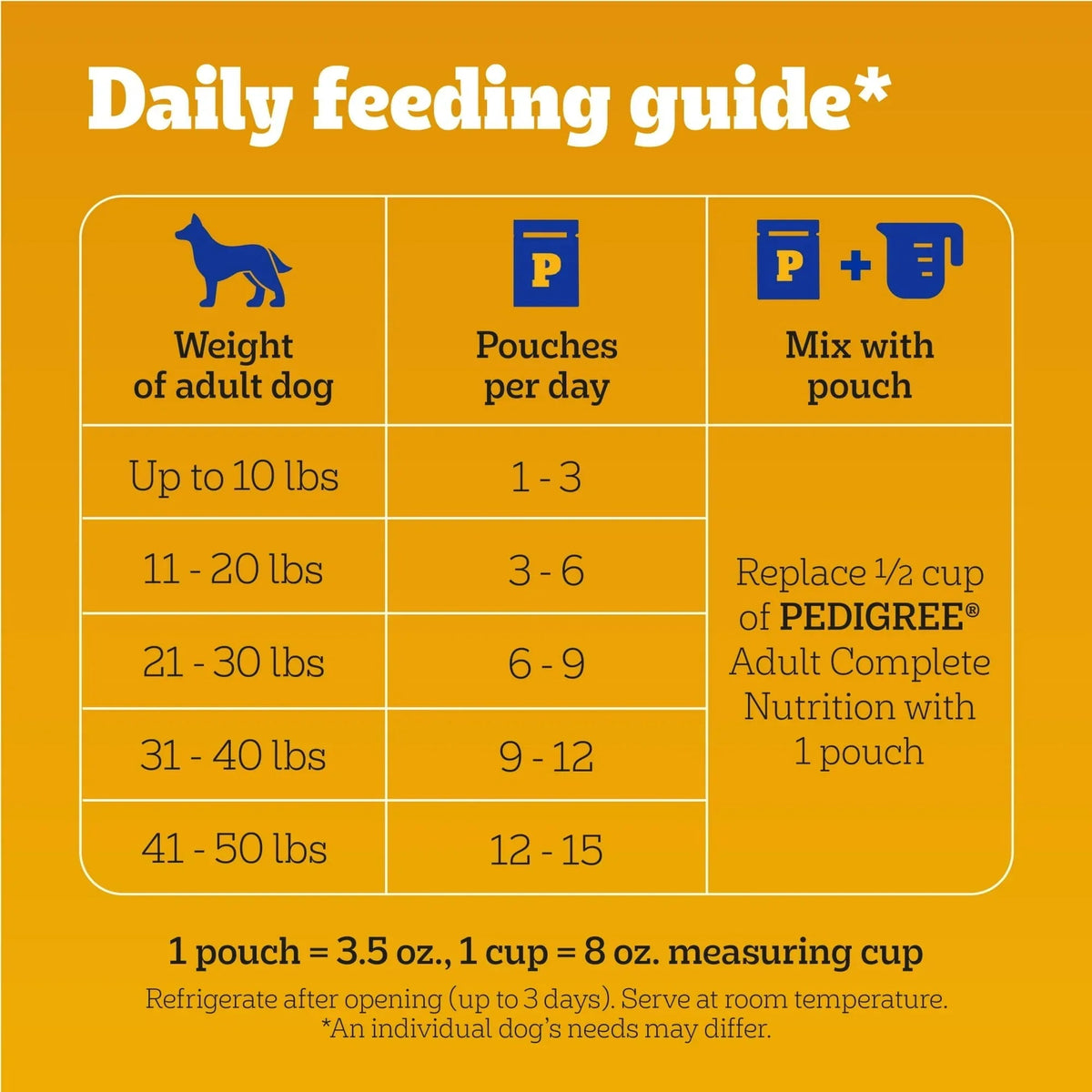 Pedigree Choice Cuts In Gravy Adult Soft Wet Dog Food Variety Pack, 3.5 oz Pouches, 30-Count