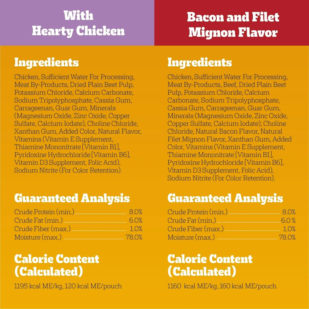 Pedigree Chopped Ground Dinner Beef & Bacon Variety Pack Wet Dog Food, (30) 3.5 oz Pouches