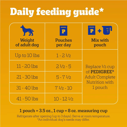 Pedigree Chopped Ground Dinner Beef & Bacon Variety Pack Wet Dog Food, (30) 3.5 oz Pouches