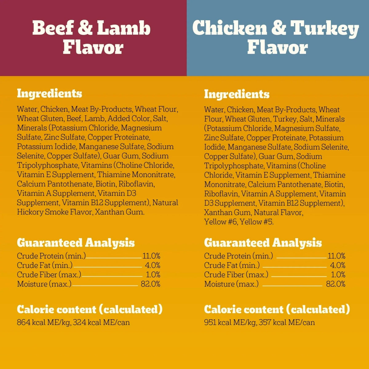 Pedigree High Protein Beef Lamb & Chicken Turkey In Gravy Wet Food Variety Pack (12) 13.2 oz Cans