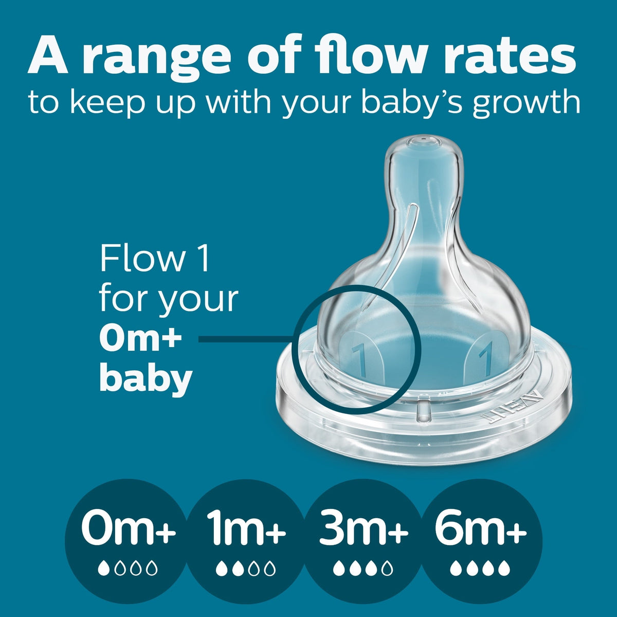 Philips Avent Anti-colic Baby Bottle with AirFree Vent, 4oz, with Flow 1 Nipples, 0M+, 1pk, Clear, SCY701/91