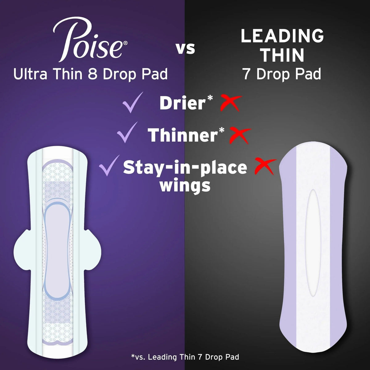 Poise Overnight Ultra Thin Incontinence Pads with Wings, 8 Drop Extra Absorbent, 60 Count