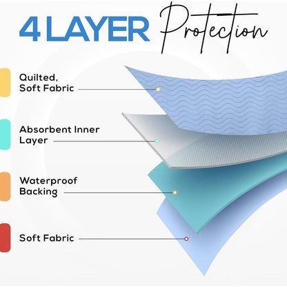 Simpli-Magic Reusable Absorbent Multi-Purpose Washable Underpads, Oil Spill Pads & Training Pads, Heavy-Duty Leakproof Protection, 34" x 36", 4 Pack