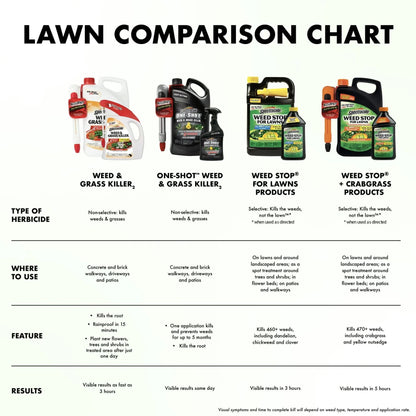 Spectracide Weed & Grass Killer, Use on Patios, Walkways and Driveways, 1 gal.