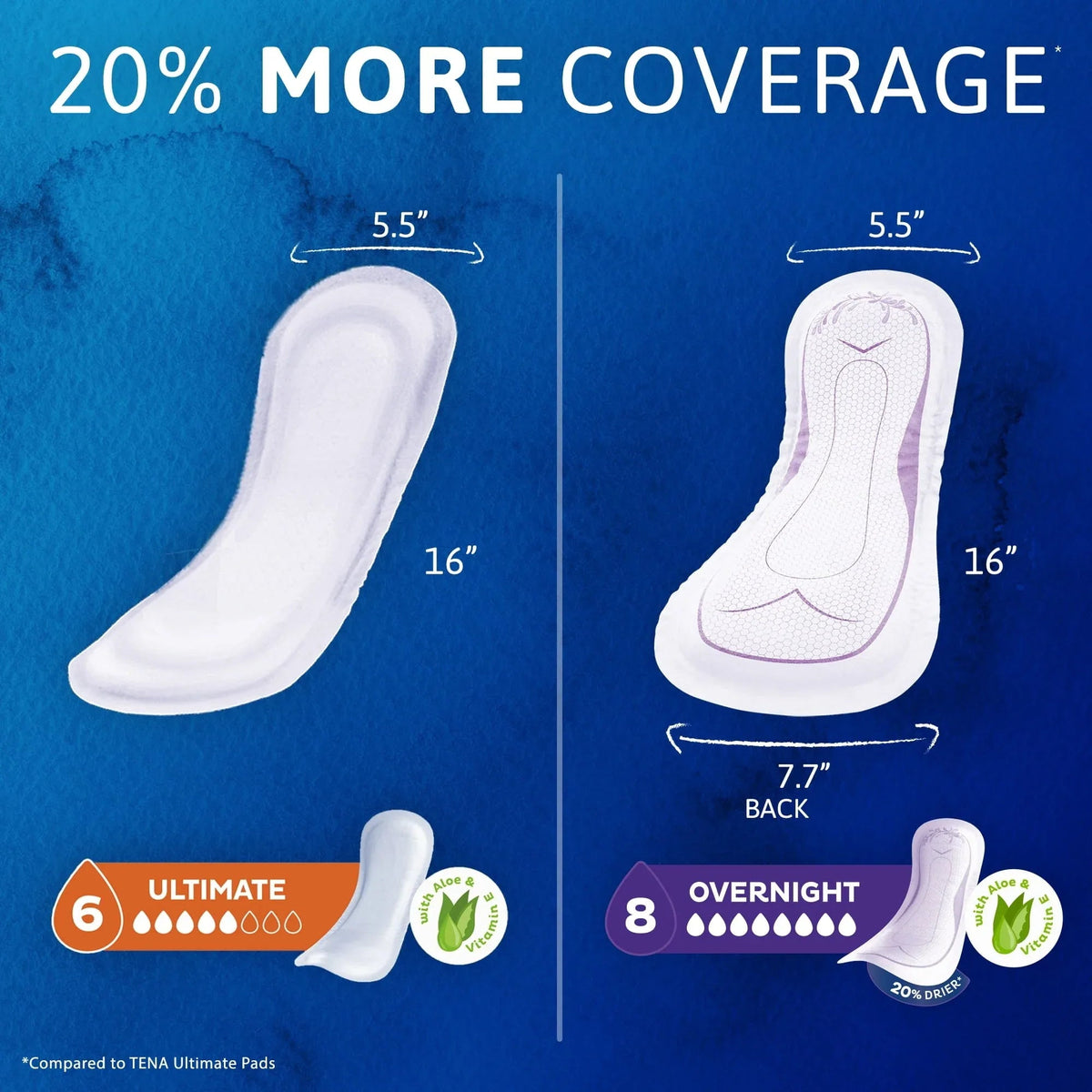 Tena Sensitive Care Extra Coverage Overnight Incontinence Pads