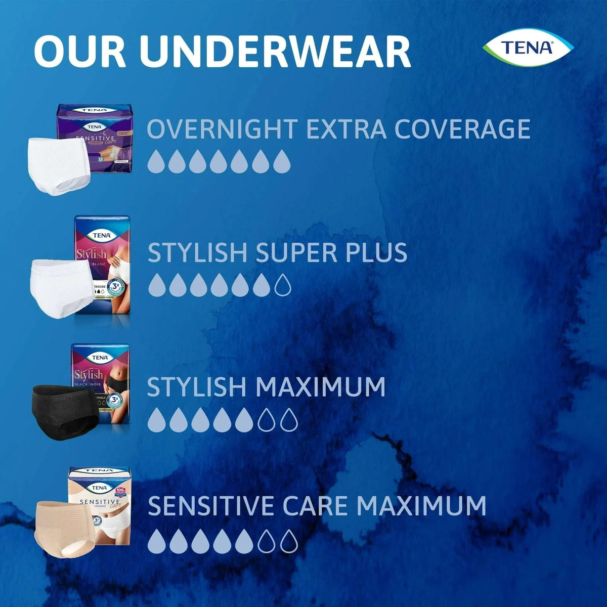 TENA Sensitive Care Overnight Incontinence Underwear for Women, XXL, 48 Count (47in-66in)