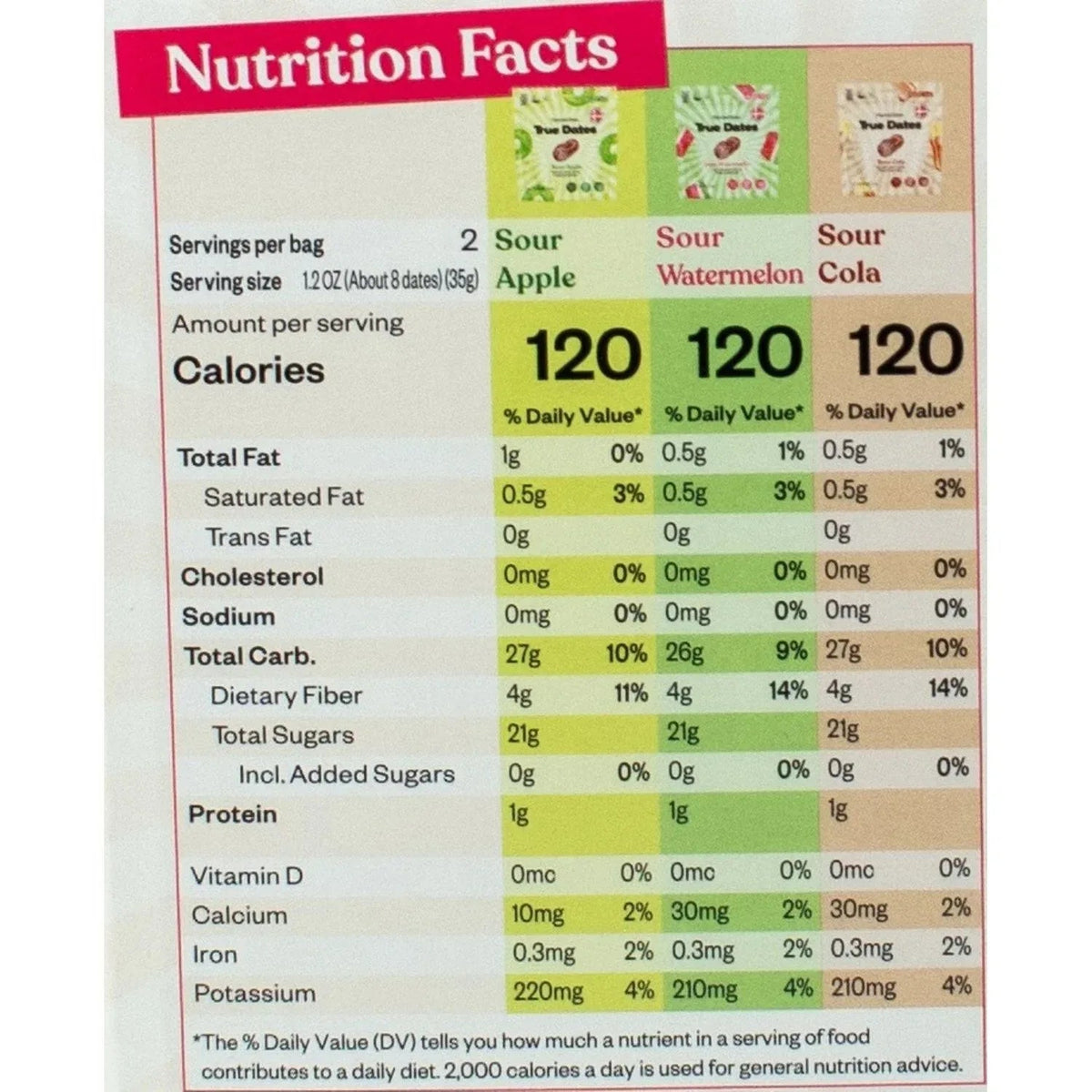 True Dates Flavored Variety Pack, 2.4 oz., 6 pk.