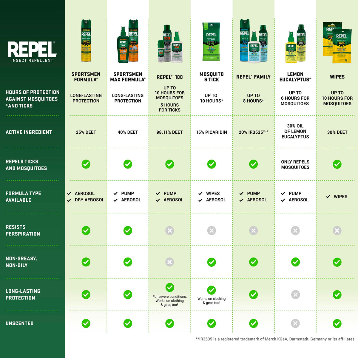 Repel Plant-Based Lemon Eucalyptus Insect and Mosquito Repellent, DEET-Free Bug Spray, 2 Pack