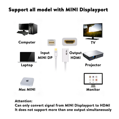 ONN. Mini DisplayPort to HDMI Female Adapter, White Color