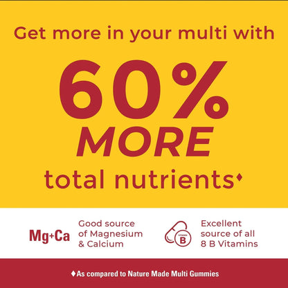 Nature Made Advanced Multivitamin Gummies for Men, Daily Wellness Supplement with Magnesium, Calcium & B Vitamins, 120 Gummies