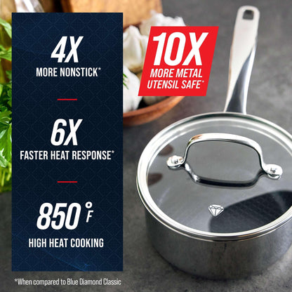 Blue Diamond Diamond Bond 2QT Hybrid Ceramic Nonstick Stainless Steel Saucepan with Lid, Induction