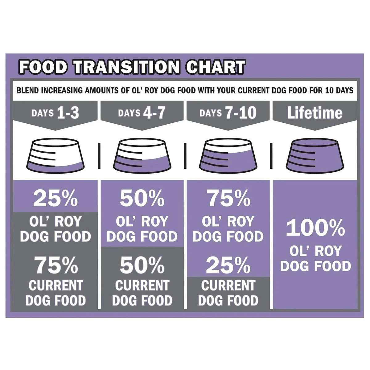 Ol' Roy Complete Nutrition T-Bone & Bacon Flavor Dry Dog Food