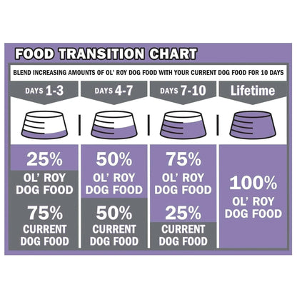 Ol' Roy Complete Nutrition T-Bone & Bacon Flavor Dry Dog Food