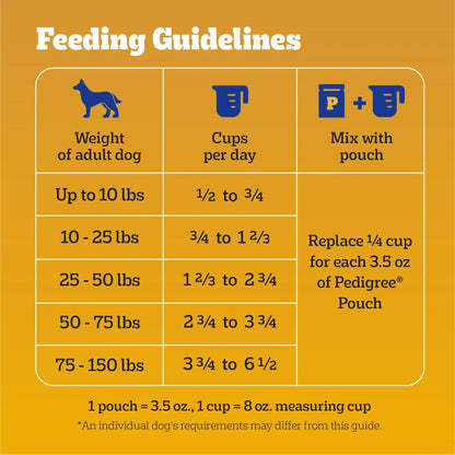 Pedigree High Protein Adult Dry Dog Food, Beef and Lamb Flavor