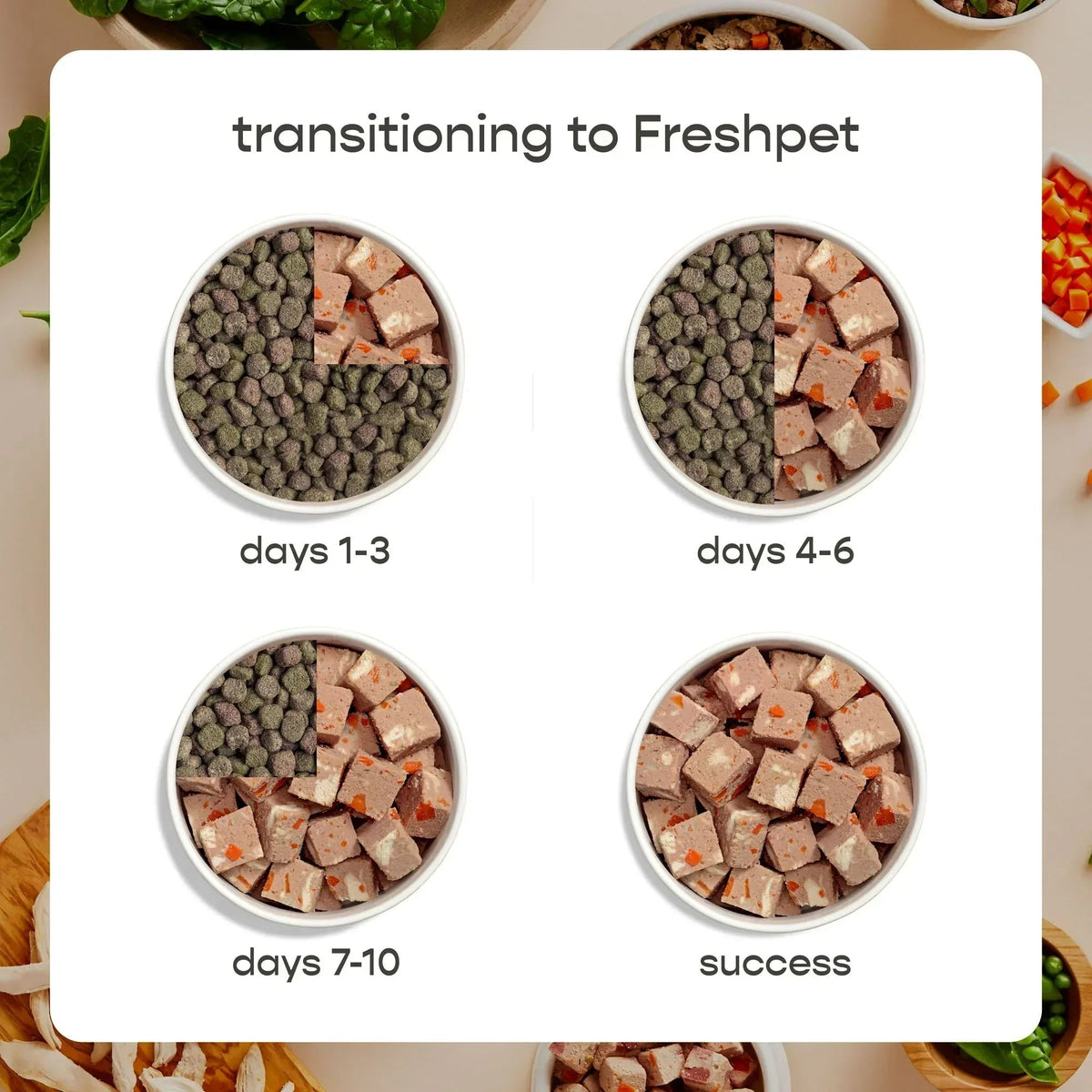 Freshpet Fresh Dog Food, Complete Nutrition Chicken Recipe, Slice & Serve Roll, 1.5 lb.