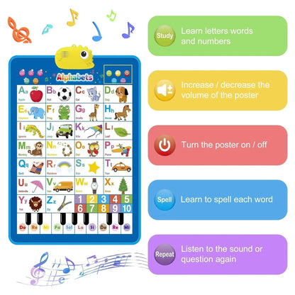 Richgv Upgraded Electronic Alphabet Poster Toddler Toys, Interactive Toys Alphabet Wall Chart, ABC Chart for Toddler, Montessori Learning Toys for Kid 1 2 3 4 Year