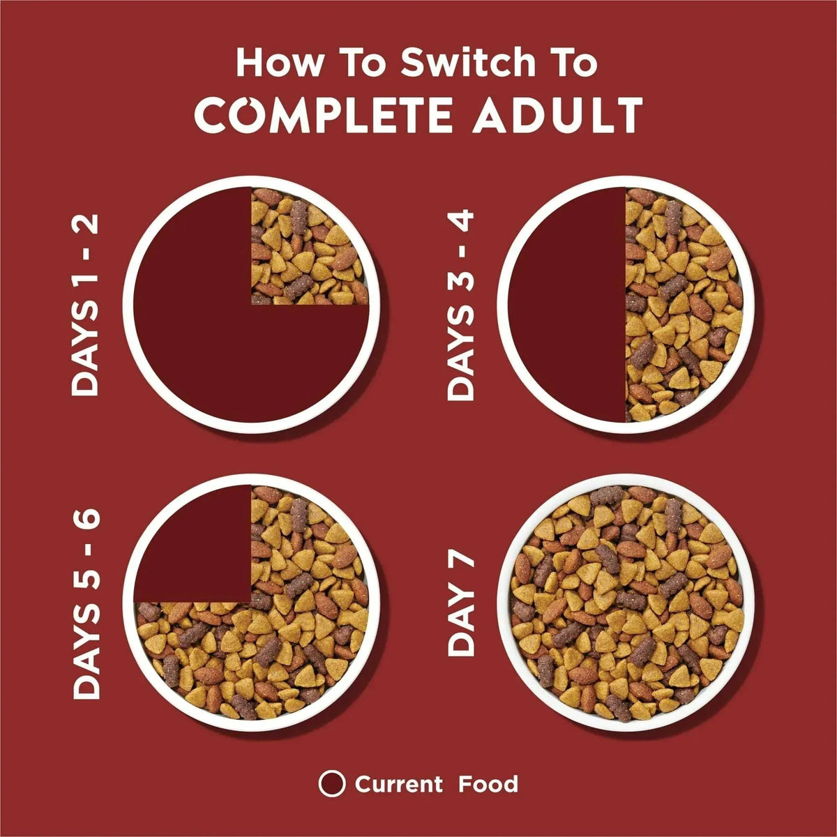 Purina Dog Chow Complete Adult Dry Dog Food for Adult Dogs, Kibble Beef Flavor