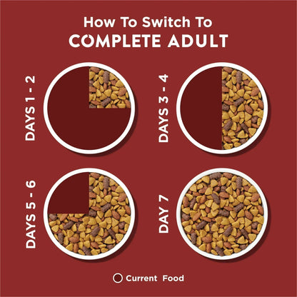 Purina Dog Chow Complete Adult Dry Dog Food for Adult Dogs, Kibble Beef Flavor