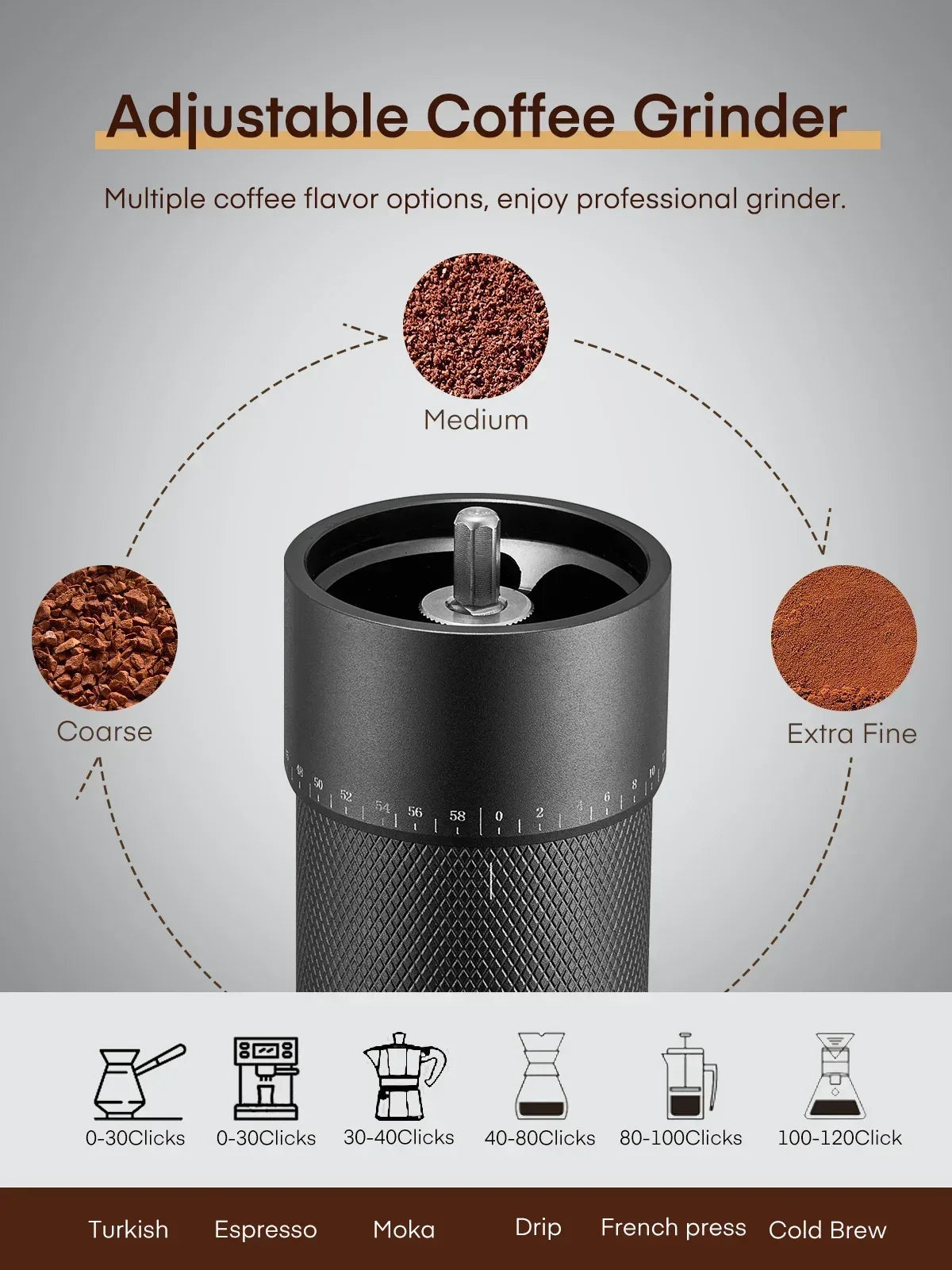 FOHERE Manual Coffee Grinder, 7-Angle Stainless Steel Conical Burrs, External Adjustment, For All Coffees