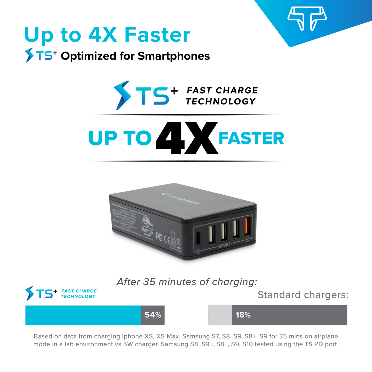 Techsmarter 63W 5-Port USB C PD Desktop Wall Charger, Multi Port Charging Station. For MacBook Air, iPad Air/Pro, iPhone, Samsung Galaxy, Motorola, LG & Android