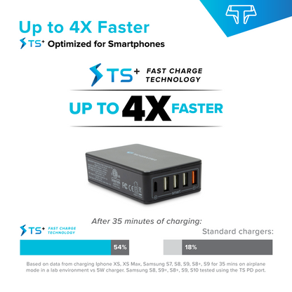 Techsmarter 63W 5-Port USB C PD Desktop Wall Charger, Multi Port Charging Station. For MacBook Air, iPad Air/Pro, iPhone, Samsung Galaxy, Motorola, LG & Android