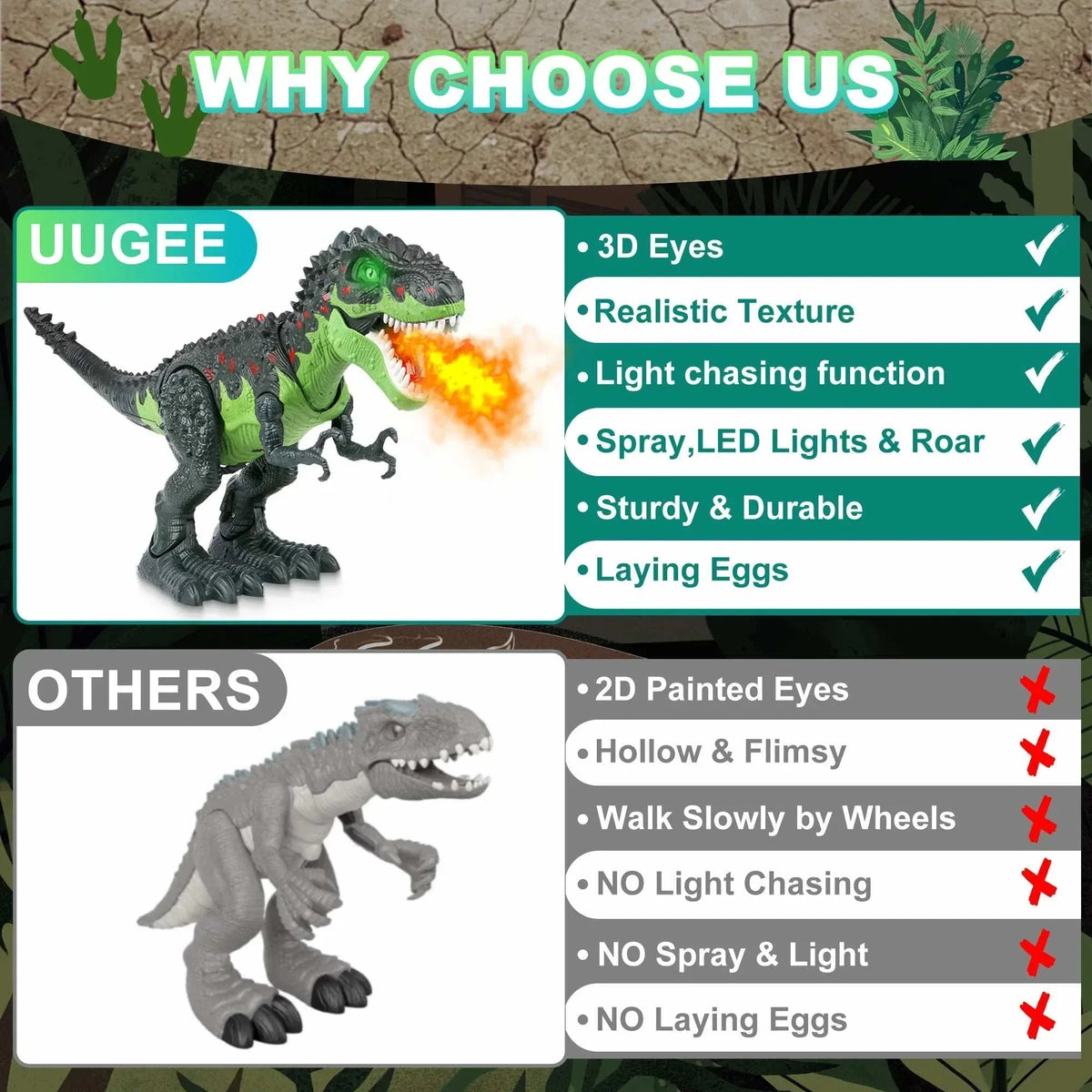 UUGEE Remote Control Dinosaur Toys for Boys Kids, 2.4G RC Dinosaur T-Rex Robot with Spray Light Sound, Walking Dinosaur Laying Eggs Boy Toys Age 3 4 5 6 7 8+ Year Old Gifts