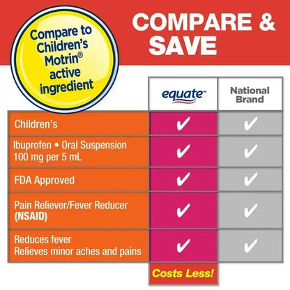 Equate Children’s Ibuprofen Oral Suspension, 100 mg/5 mL, Berry Flavor, Ages 2 to 11 Years, 8 fl oz