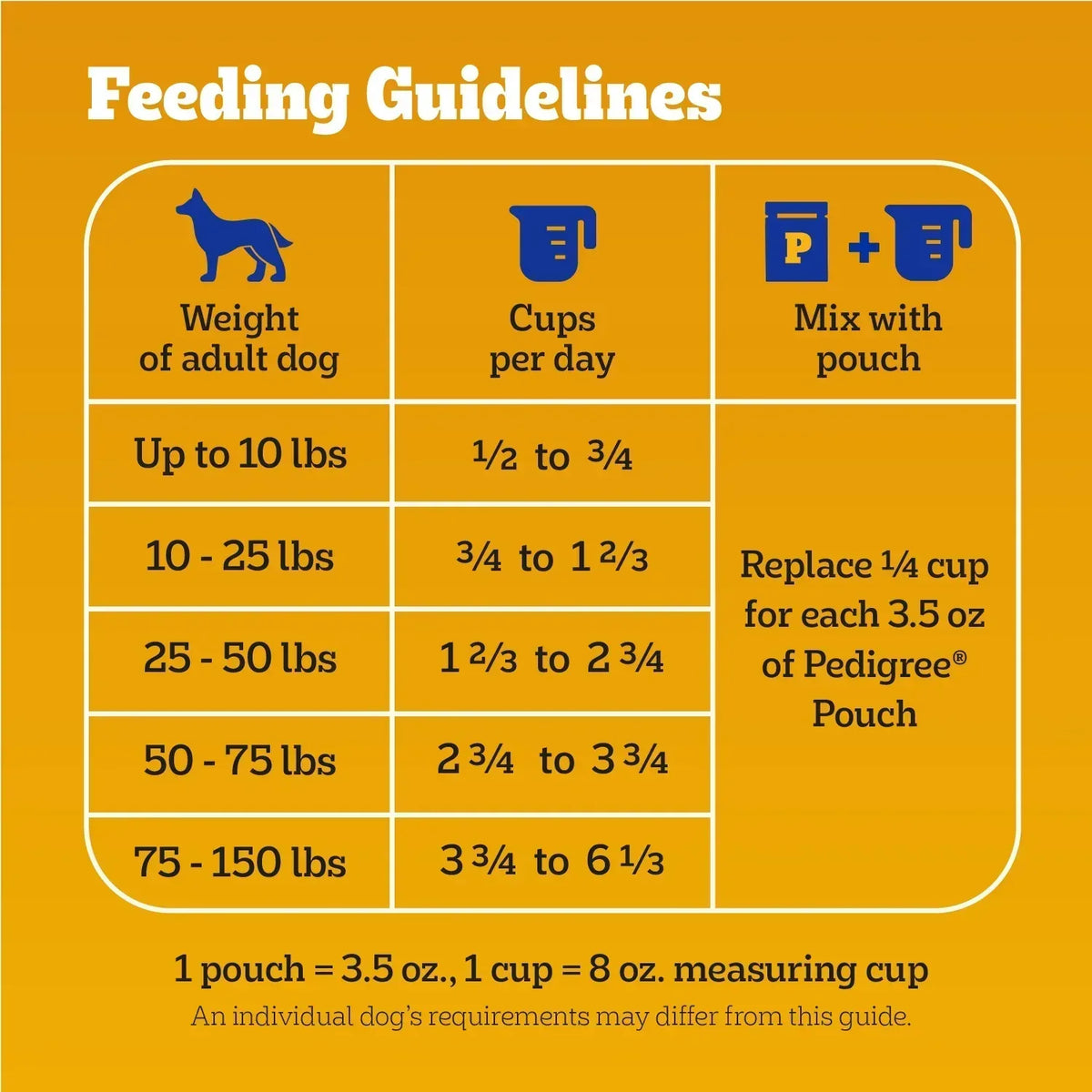 Pedigree Complete Nutrition Adult Dry Dog Food, Grilled Steak & Vegetable Flavor