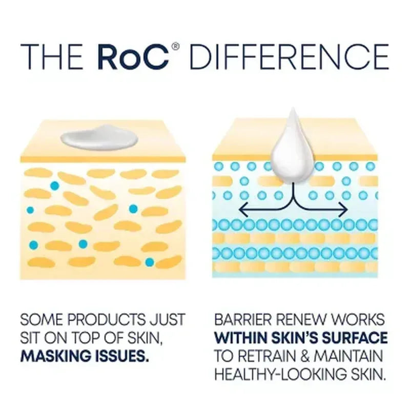 Roc Barrier Renew AM + PM Moisturizer Pack (2.5 Oz., 2 Pk.)