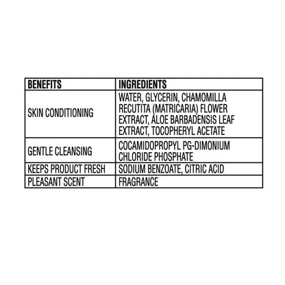Great Value Fresh Scent Flushable Wipes, 2 Resealable Packs, 84 Total Flushable Wipes
