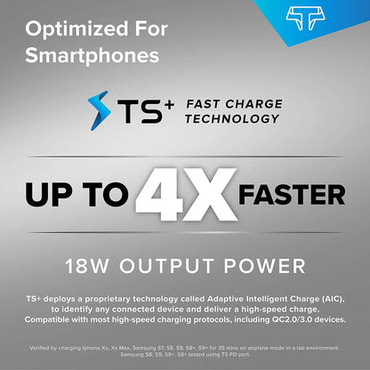Techsmarter 60W USB-C PD Fast Charging Wall Charger for iPhone 14, 13, 12, 11, XS, X, XR, iPad Air/Pro, MacBook Air/PRo, Samsung S22, S21, S20, S10, S9, Motorola, HTC, LG, Chromebook, Dell, Lenovo