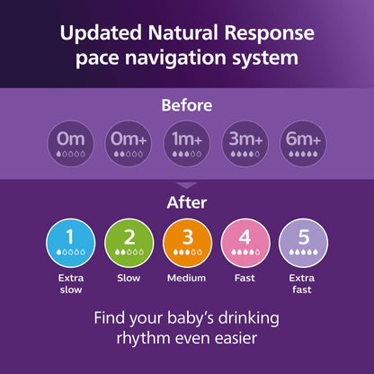 Philips Avent Natural Response Nipples, Fast Flow (Flow 4), 2-Pack, SCY964/02