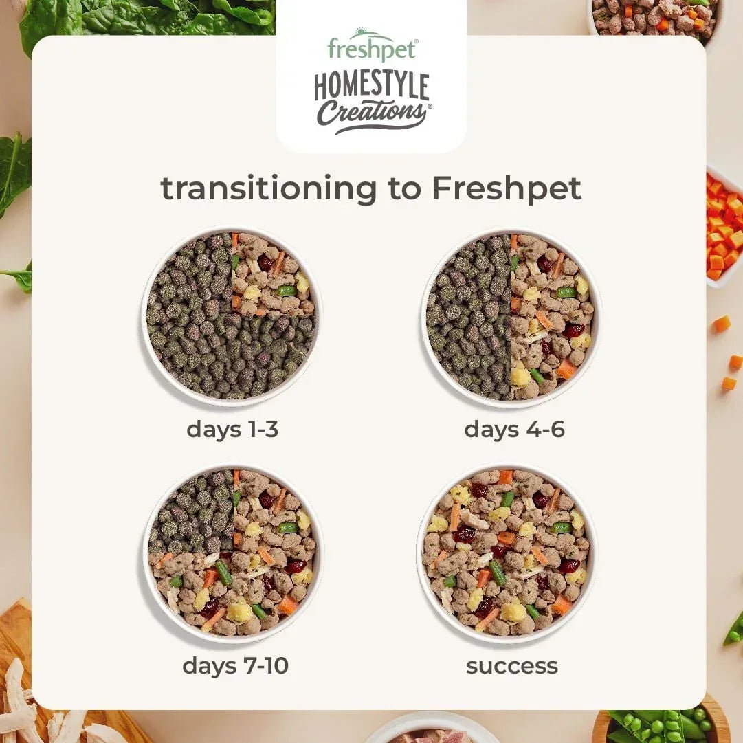Freshpet Fresh Dog Food, Homestyle Creations, Beef, Chicken & Turkey Recipe, 1lb.