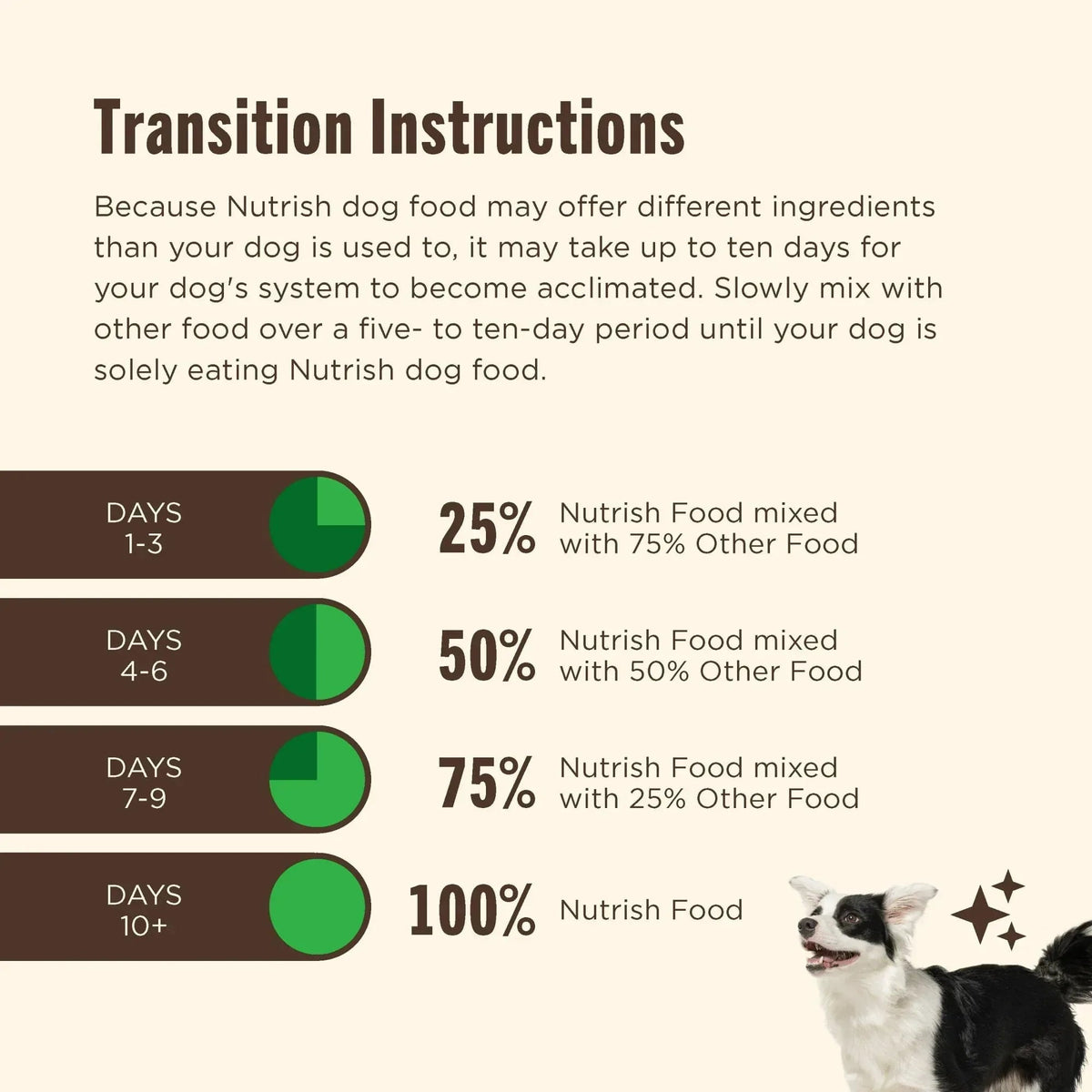 Nutrish Small Breed Real Chicken & Veggies Recipe Whole Health Blend Dry Dog Food