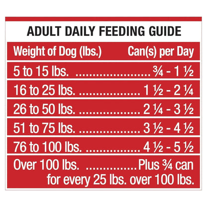 Ol' Roy New York Strip Flavor Cuts in Gravy Wet Dog Food, 13.2 oz Can