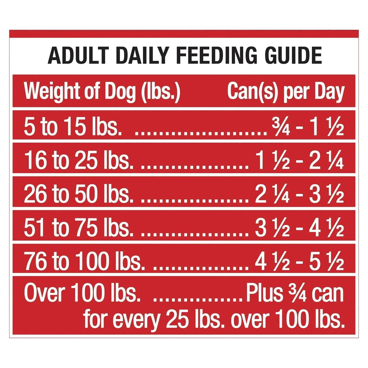 Ol' Roy New York Strip Flavor Cuts in Gravy Wet Dog Food, 13.2 oz Can