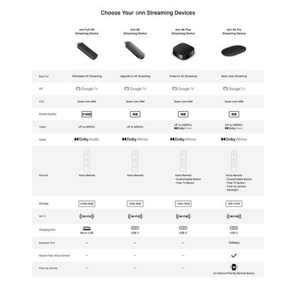 onn 4K Streaming Device, Google TV with Gemini (NEW 2026 Model) - Fast Streaming, Ultra HD, 8GB Storage, 2GB RAM, Remote With Voice Control - U.S. Compatible only