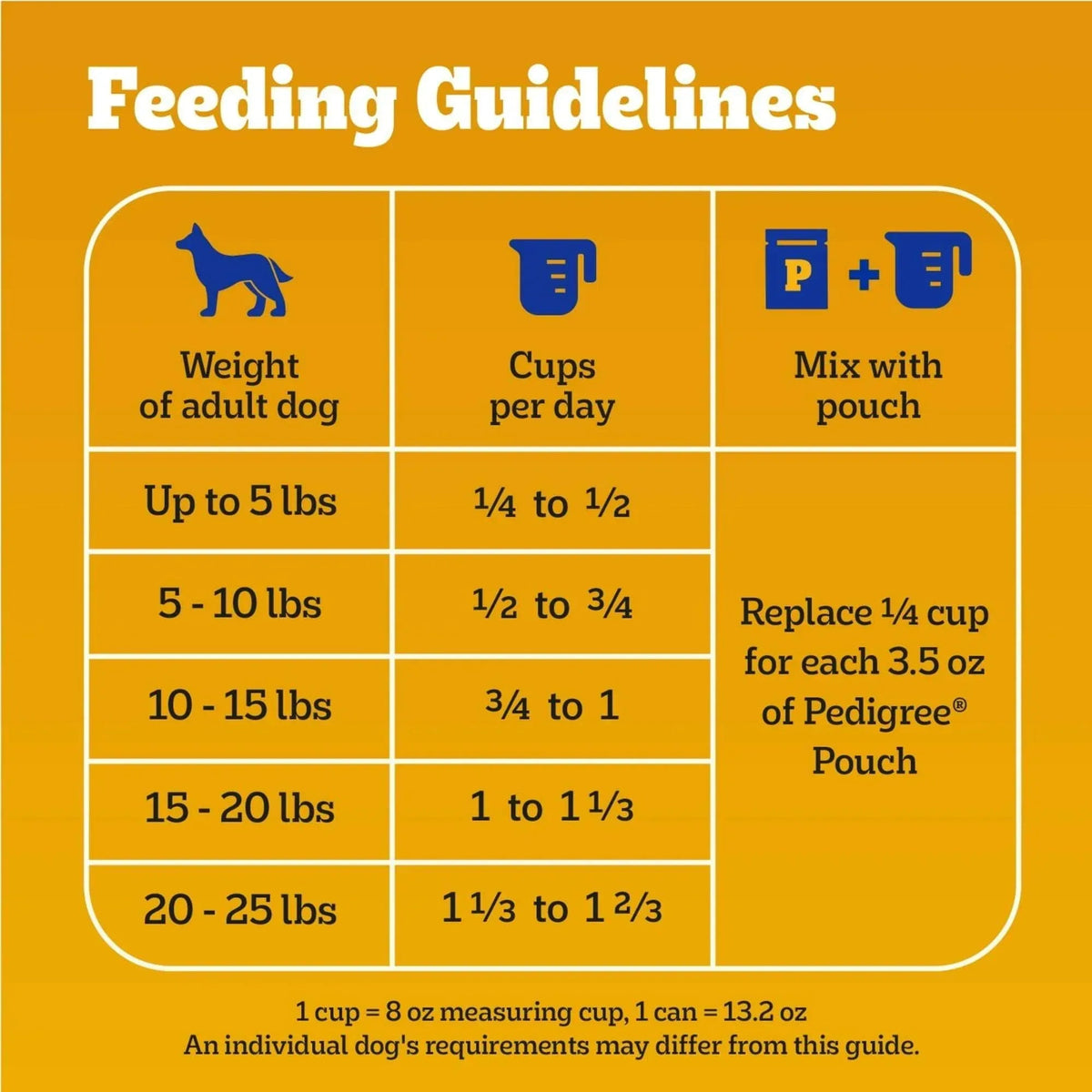 Pedigree With Tender Bites for Small Dogs Adult Dry Dog Food, Chicken and Steak Flavor