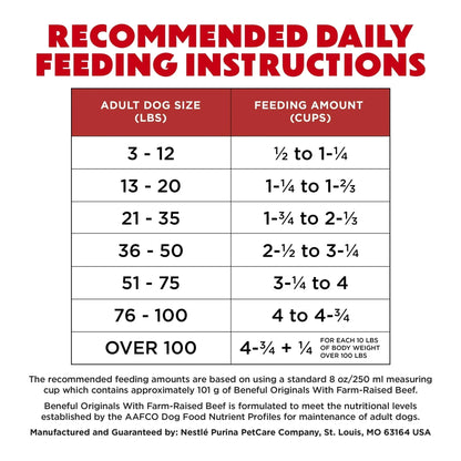 Purina Beneful Originals With Farm-Raised Beef Natural Dry Dog Food Recipe With Added Vitamins, Minerals and Nutrients
