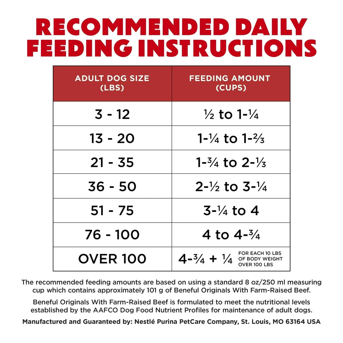 Purina Beneful Originals With Farm-Raised Beef Natural Dry Dog Food Recipe With Added Vitamins, Minerals and Nutrients