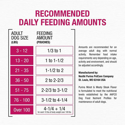 Purina Moist & Meaty Dry Dog Food, High Protein Steak Flavor with Real Beef, 6 oz Per Pouches