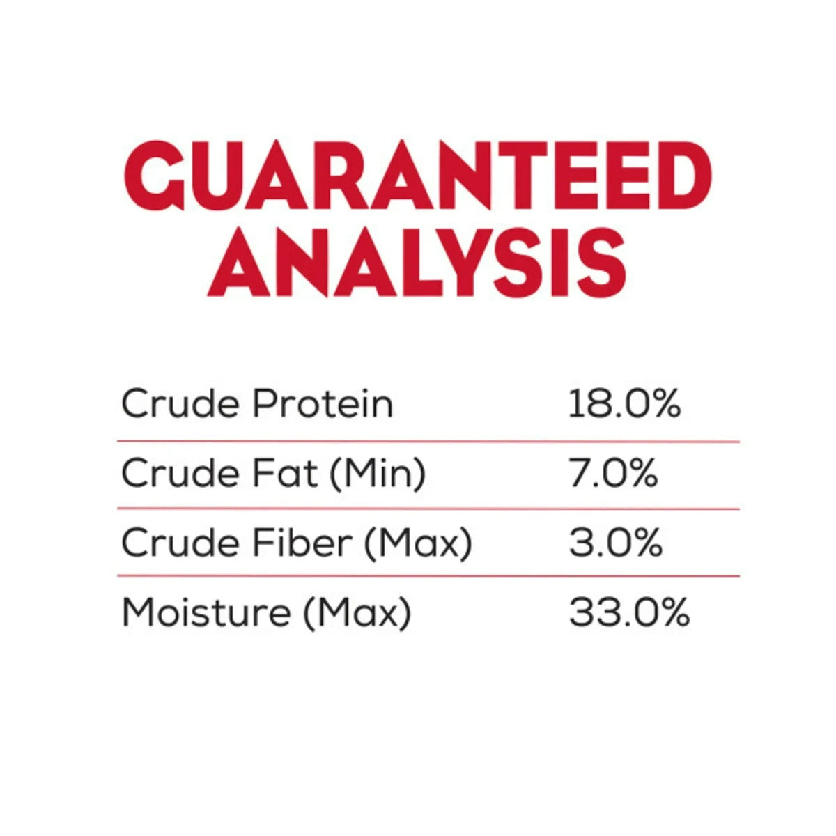 Purina Moist & Meaty Dry Dog Food, High Protein Steak Flavor with Real Beef, 6 oz Per Pouches