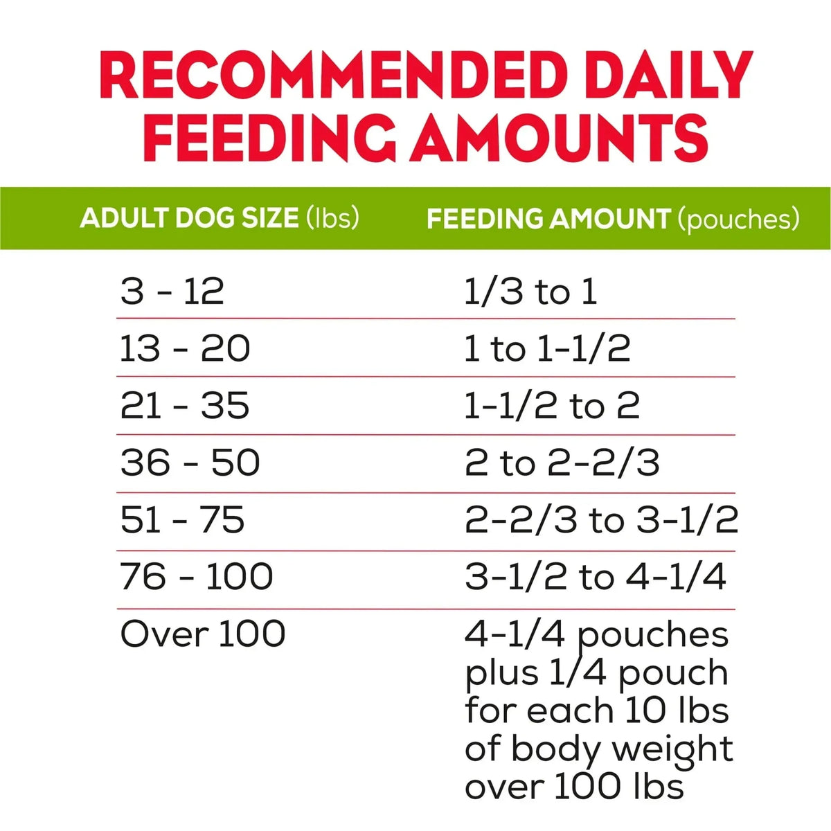 Purina Moist & Meaty Dry Dog Food, High Protein Steak Flavor with Real Beef, 6 oz Per Pouches