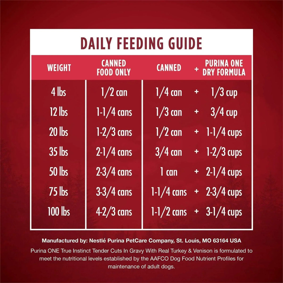 Purina ONE True Instinct Wet Dog Food, High Protein Soft Turkey & Venison, 13 oz Can